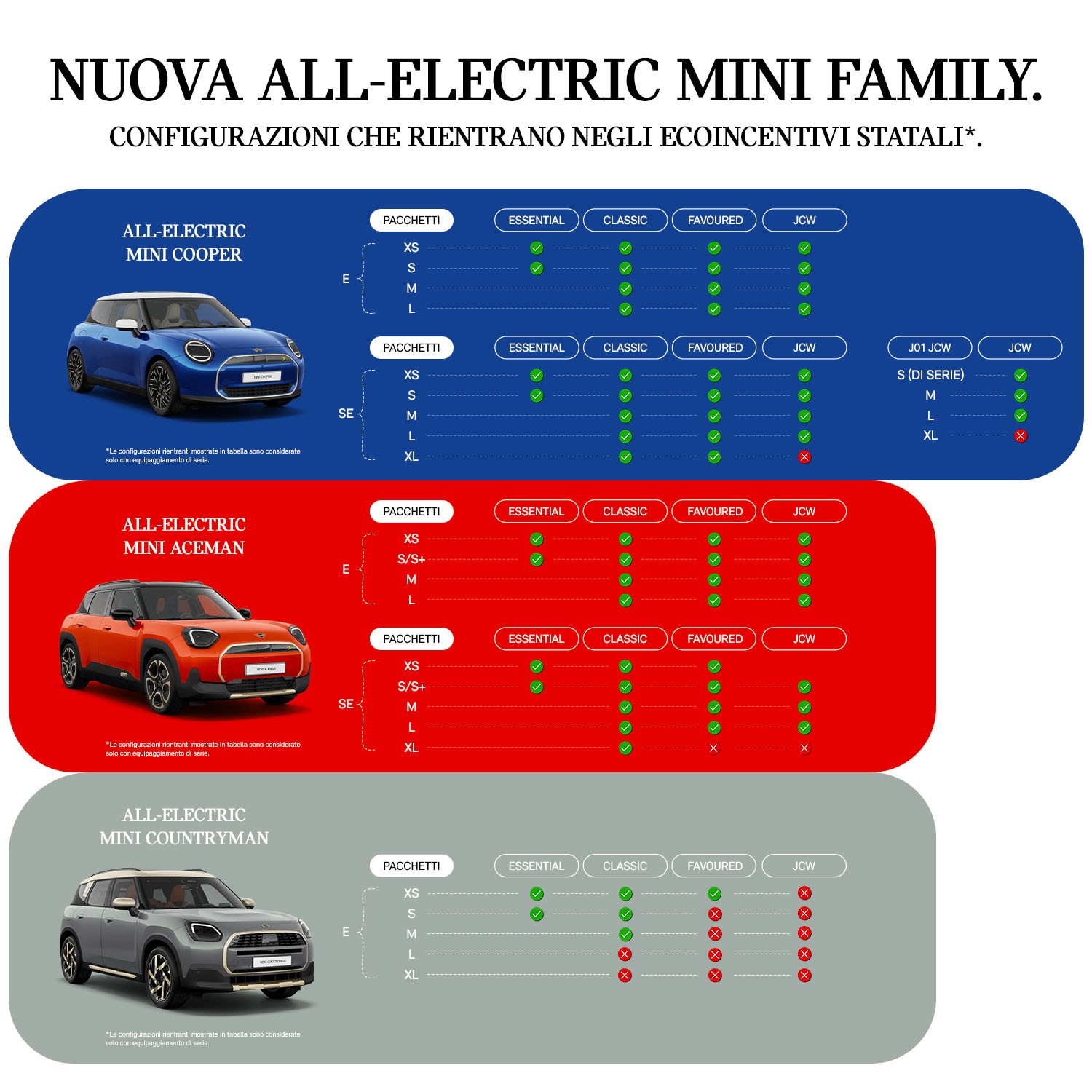 MINI ALL-ELECTRIC FAMILY ECOBONUS MINI ALL-ELECTRIC FAMILY ECOBONUS